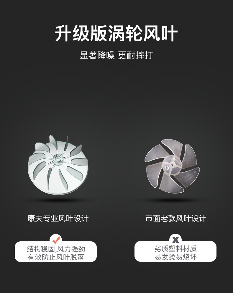 康夫电吹风机家用大功率男士专用发廊大风力护发速干吹风筒理发店详情6