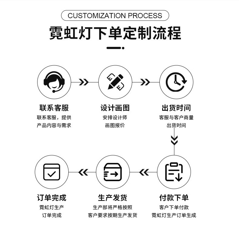 亚马逊新品挂件太空人led霓虹灯房间布置网红氛围感装饰灯背景灯详情9