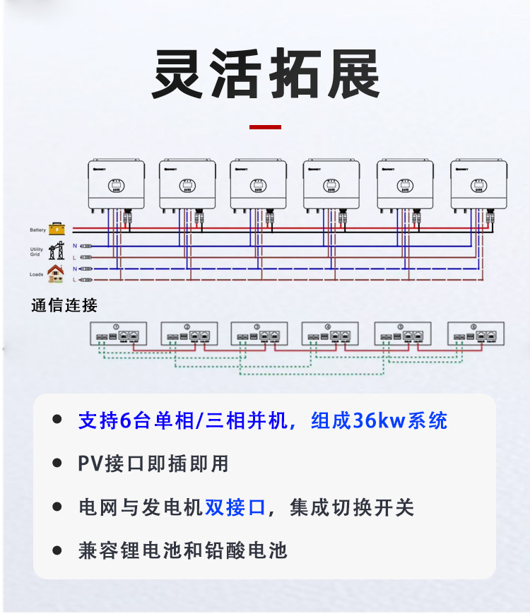 古瑞瓦特太阳能逆变器工商业光伏逆变器多型号离网逆控一体机批发详情8