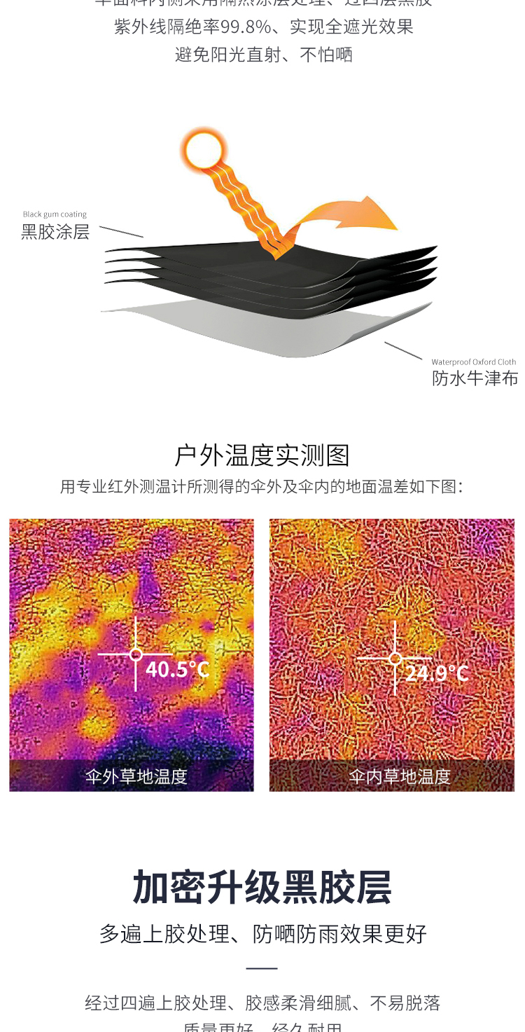 雨帆钓鱼伞2.2米万向防雨户外钓伞2.4米双层防晒遮阳伞垂钓伞详情17