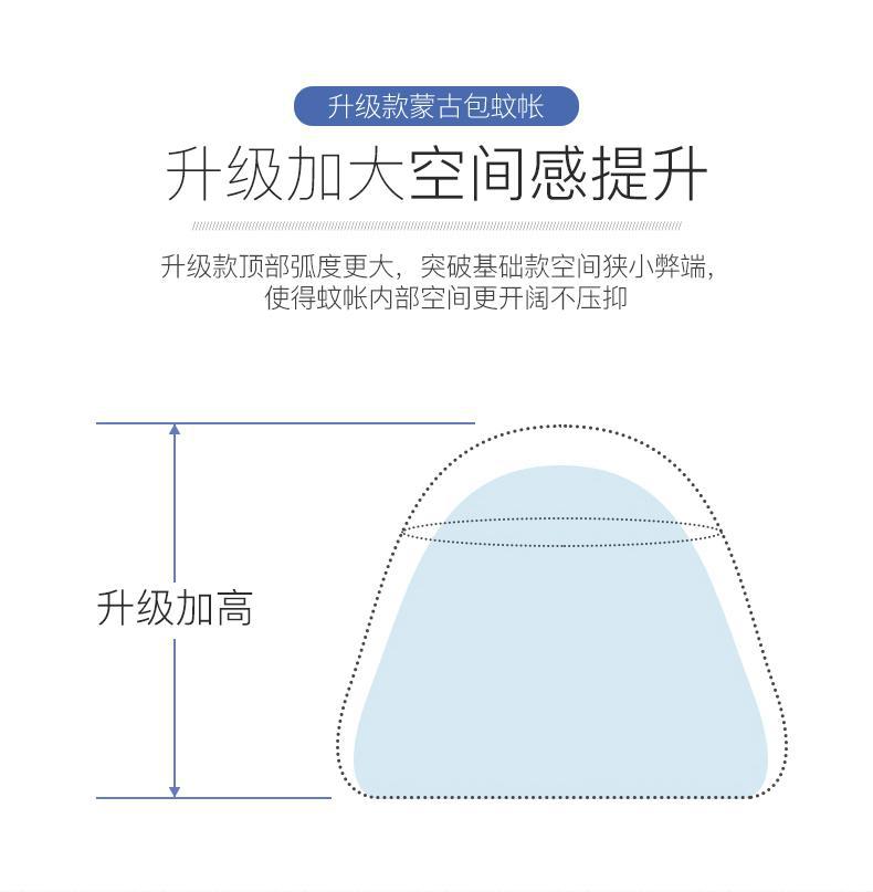 可折叠蒙古包蚊帐免安装跨境卧室家用户外魔术防蚊蚊帐批发详情6