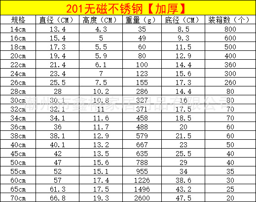 不锈钢盆加厚大盆面盆脸盆装汤盆子洗菜盆不锈钢斗盆商用和面盆详情2