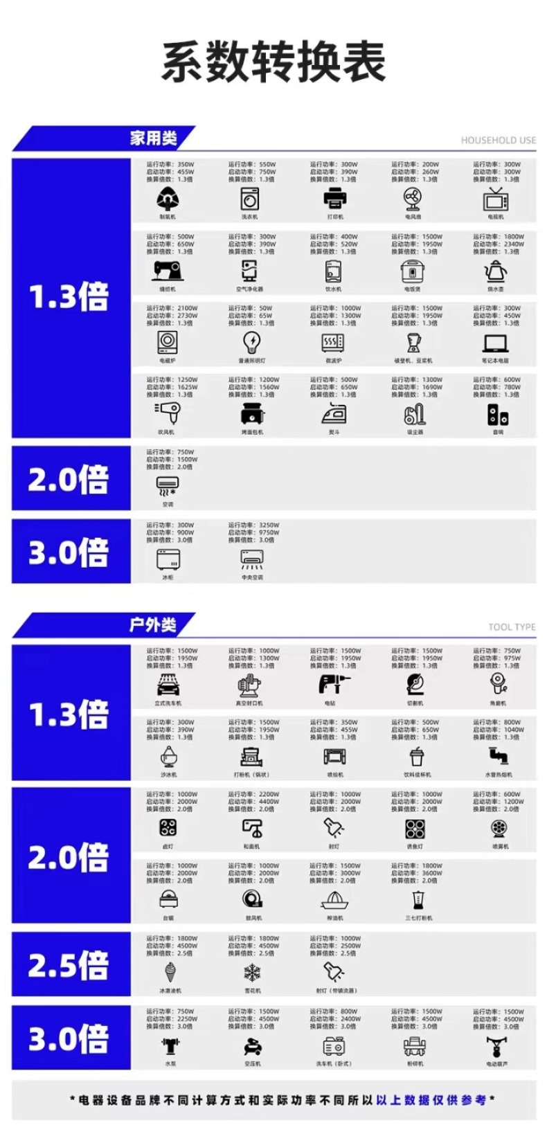 手提便携式汽油发电机220V变频静音3KW家用户外摆摊露营房车迷你详情17