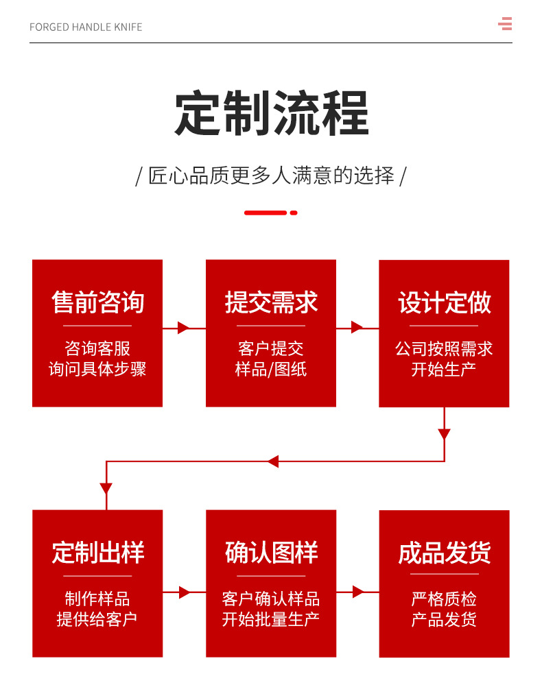 现货跨境新款磨刀棒厨房小工具手持高硬度家用磨刀棒快速磨刀器详情31
