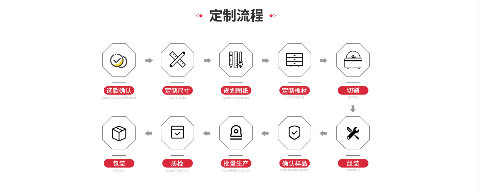 商用蛋糕柜熟食保鲜展示柜水果饮料冷藏甜点柜蛋糕柜多款可做批发详情2