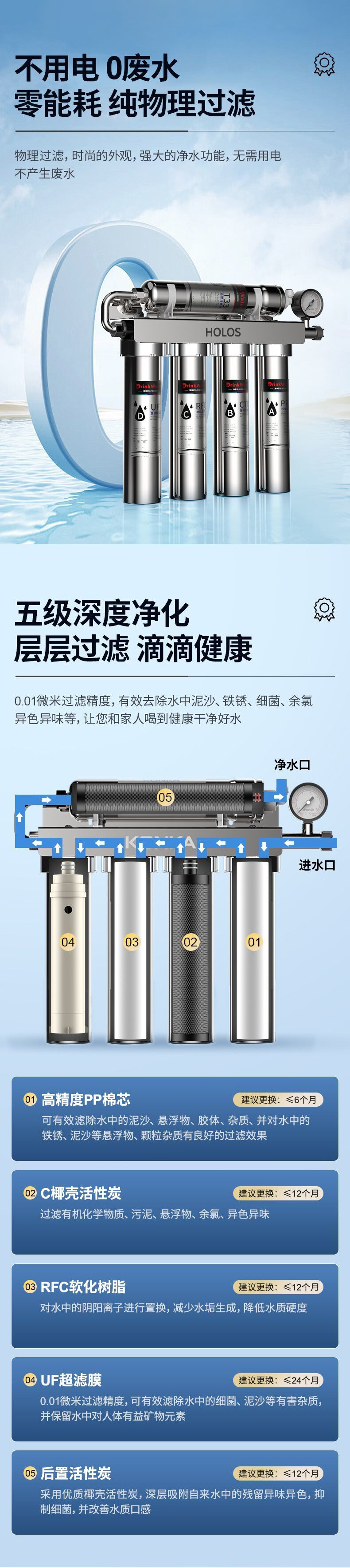 HOLOS water purifier: Household direct drinking water, commercial kitchen tap water faucet filtration, ultrafiltration, pre-sink water purifier pic 3