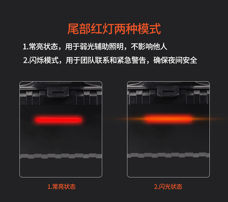 The new cross-border XHP-70 headlamp features a powerful retractable zoom, USB charging output, and LED battery level display for mobile phones pic 8