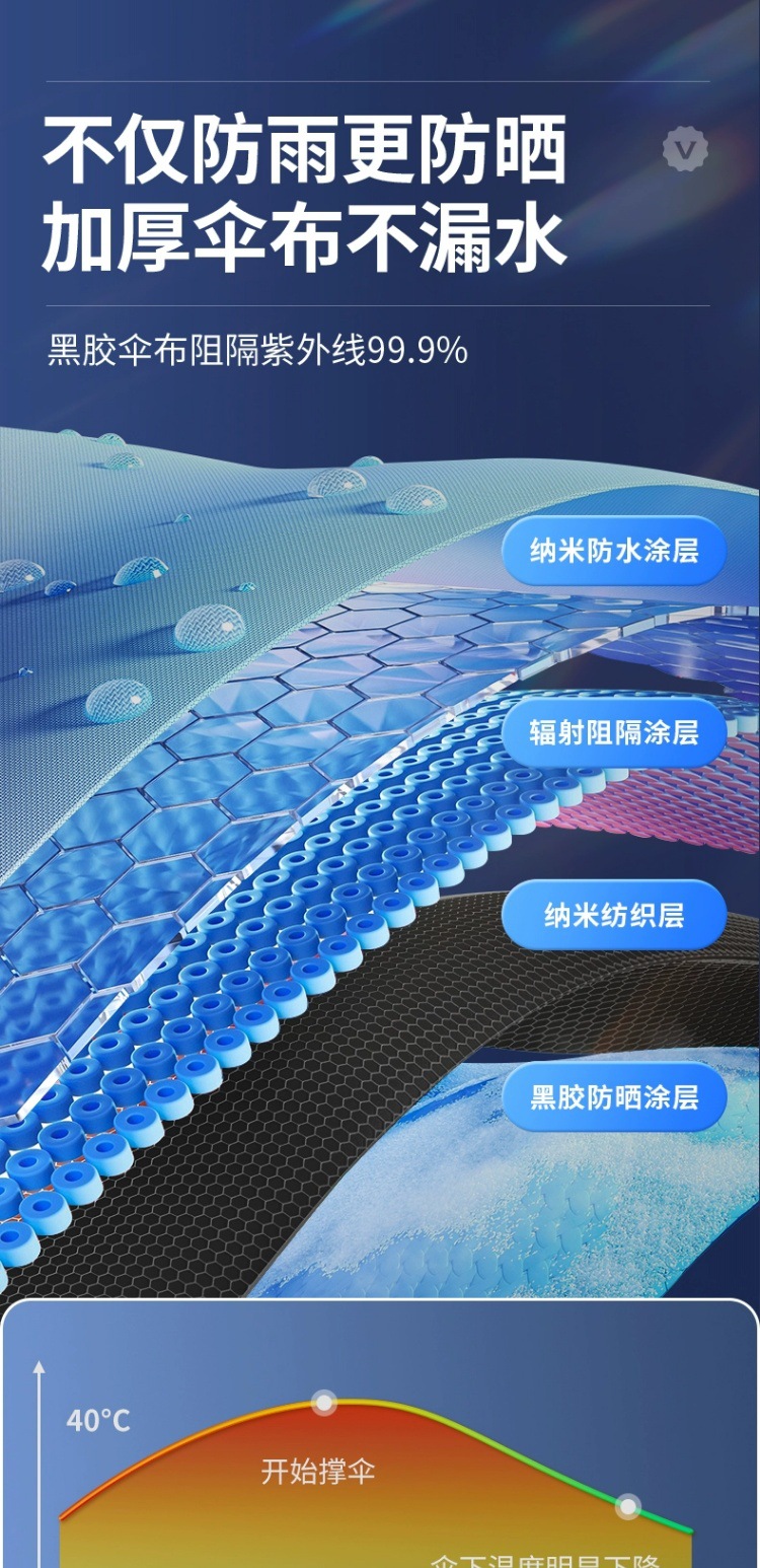 升级加厚黑胶防晒雨伞批发手动商务折叠伞男士晴雨伞两用太阳防晒详情5