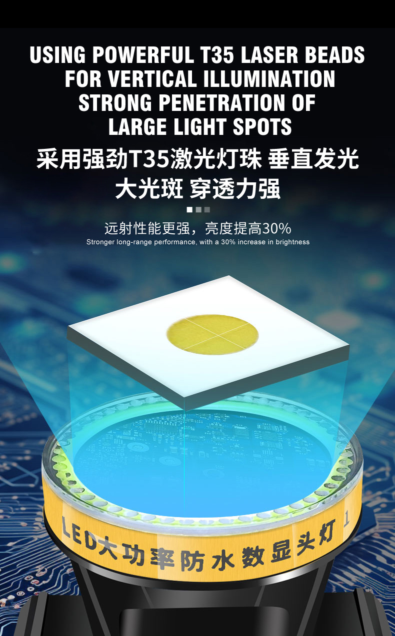 耀火强光头灯长续航20小时大光斑手电筒钓鱼灯赶海作业灯工厂批发详情4