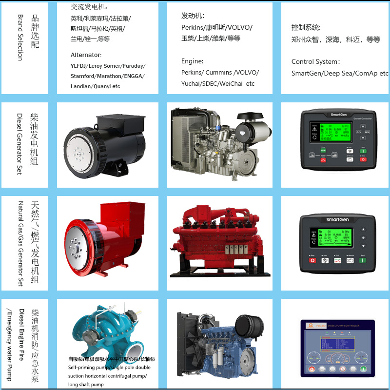 广西玉柴发电机1000kw柴油发电机组玉柴发电机380v三相静音发电机详情1