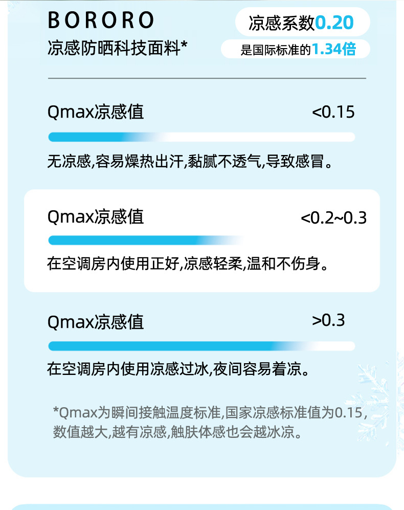 Dog cool clothes, summer dog clothing, summer thin and light vests for small, medium and large dogs, sun-protective cat vests pic 13