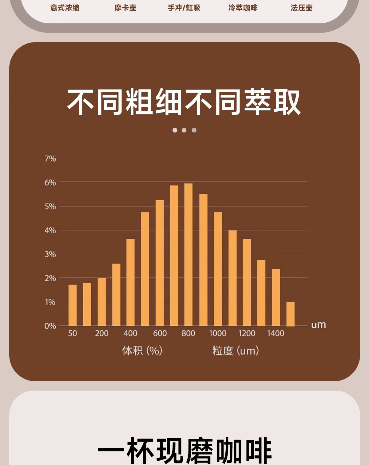 外调手摇磨豆机咖啡豆研磨机咖啡手动磨粉手冲器具手磨咖啡机家用详情9