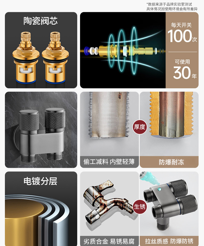全铜三通分水阀一进二出水龙头一分二接头洗衣机自动止水双控角阀详情3