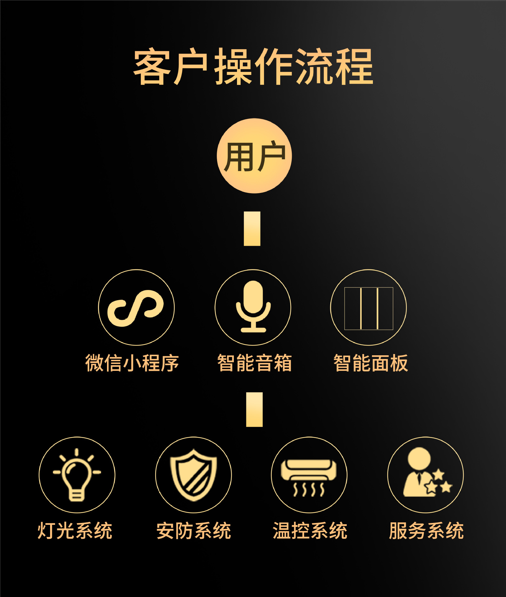 Tuya Smart Hotel zigbee smart scene linkage voice wake-up integrated key switch panel pic 2