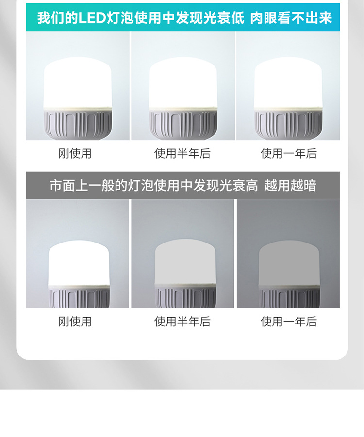 led bulb ultra-bright energy-saving lamp, Gao Fu Shuai E27 screw socket household energy-saving light bulb, high-power white light bulb pic 15