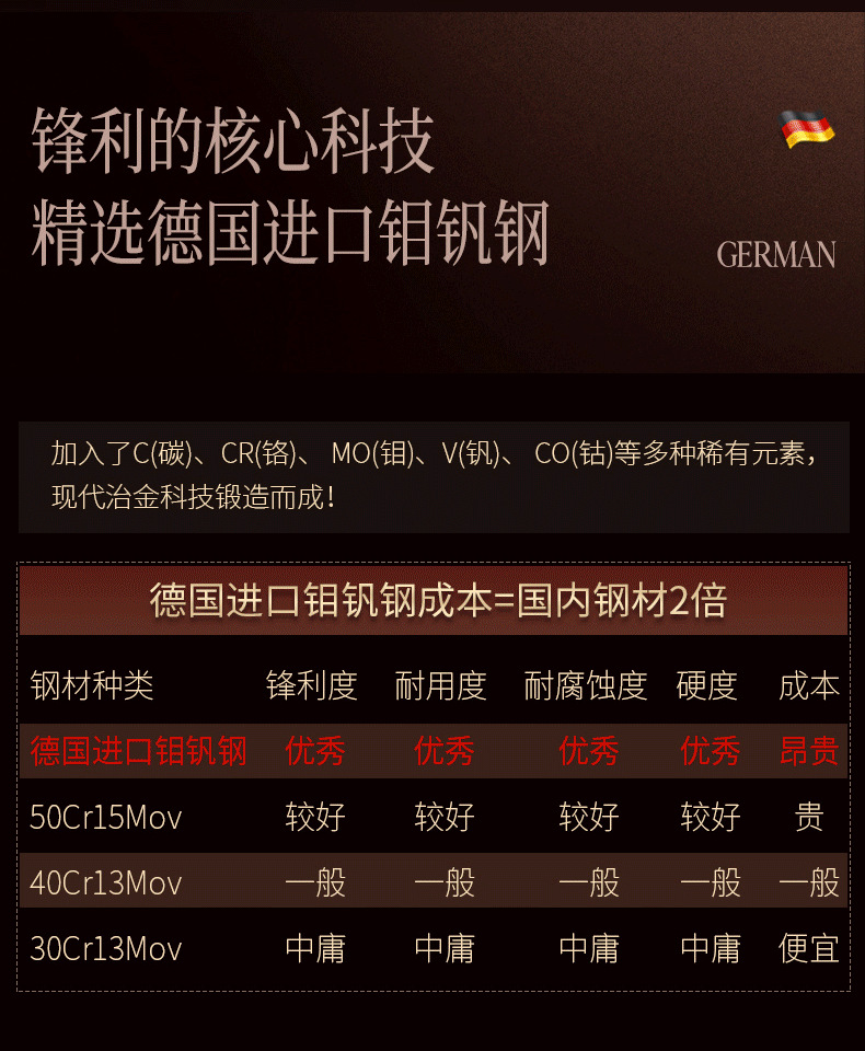 三四钢SSGP钢切菜刀厨师商用超快锋利家用切肉切片刀薄料理刀轻巧详情5