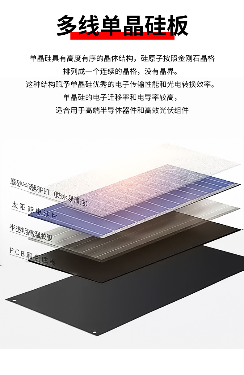 Cross-border solar outdoor LED fence and fence lights, wall-washing lights, ambient lights, garden villa wall lights, step spotlights pic 9