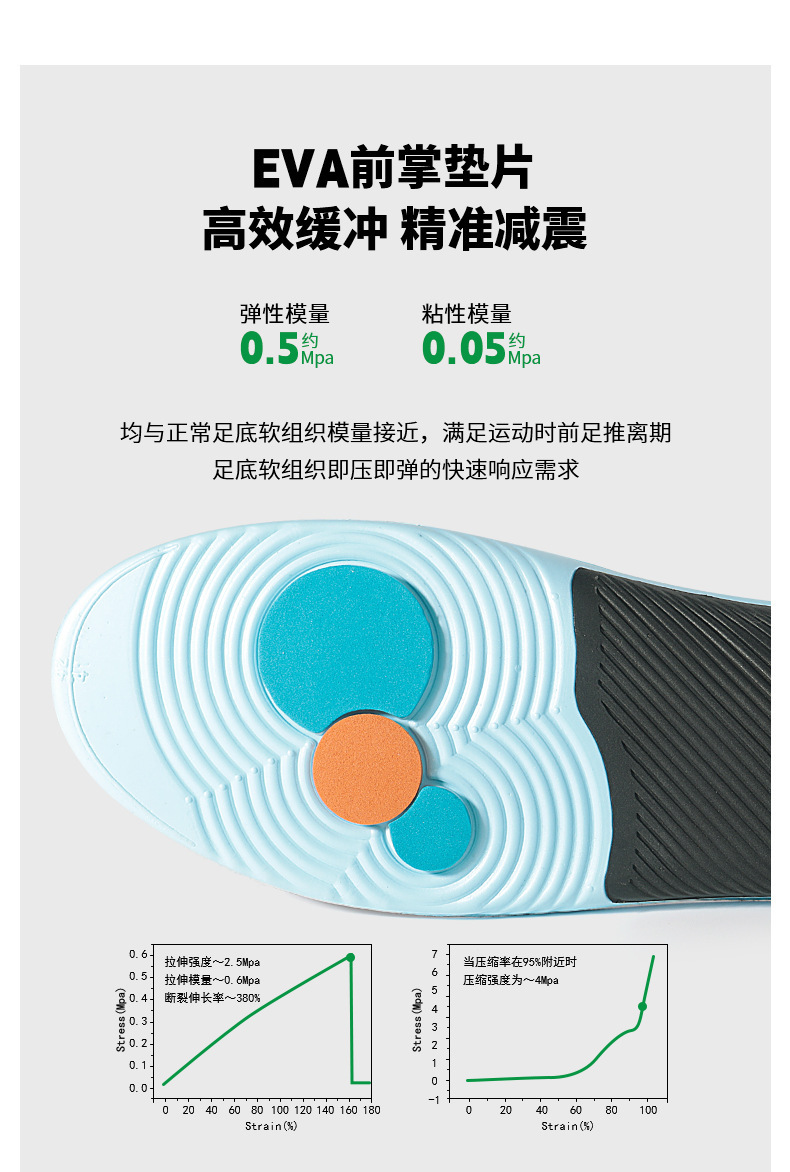 扁平足矫正足弓支撑鞋垫高弹减震抗扭运动足底增高吸汗全垫透气详情9