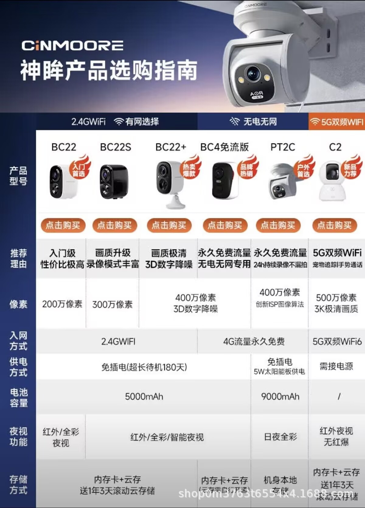 Shenmu BC4 home surveillance camera 4G data, unplugged, high-definition intelligent monitoring for both inside and outside the door pic 5