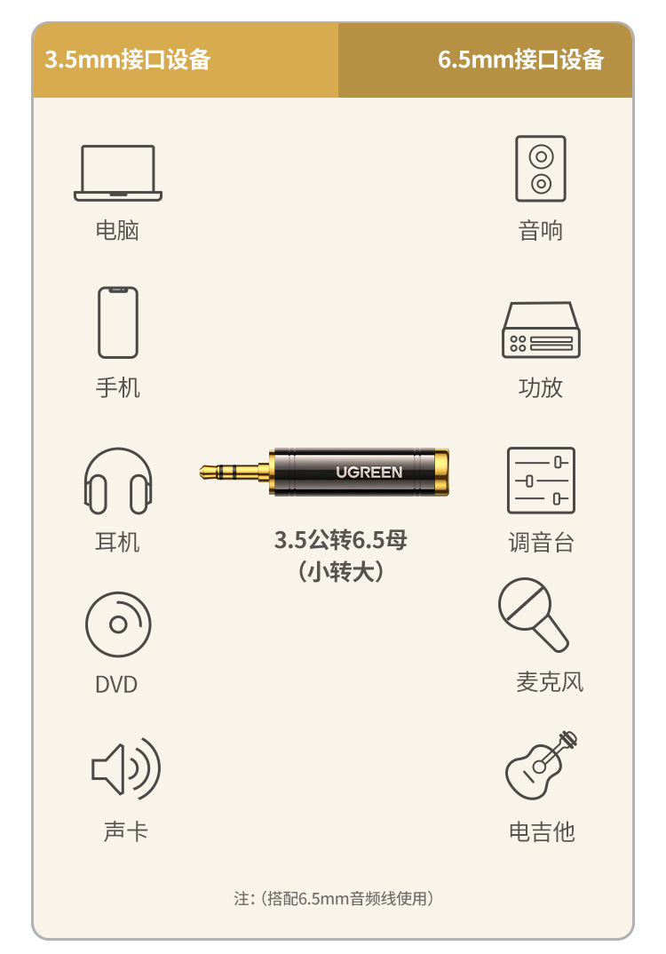 Ugreen 6.5-to-3.5mm audio adapter, electric guitar headphone microphone, piano sound card 6.35 cable converter pic 3