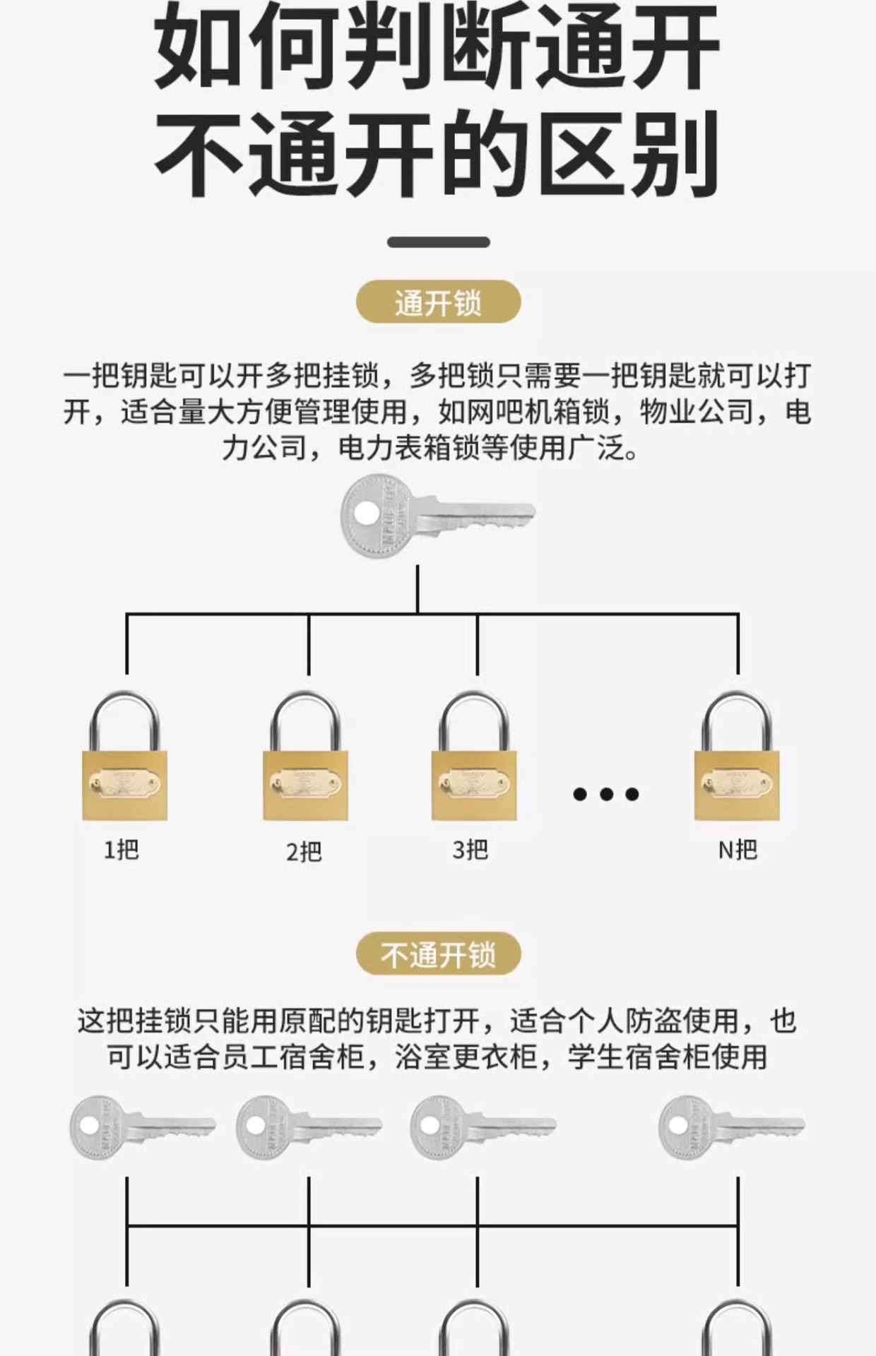 Universal padlock, door lock, dormitory cabinet, mini small lock, one key for picking, multiple copper lock heads pic 11