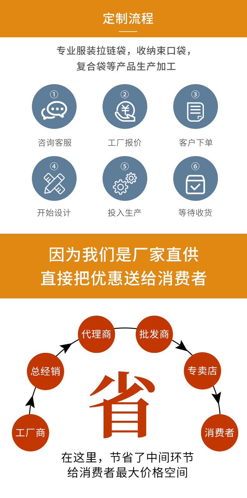 现货PE小熊束口袋简约收纳袋EVA防尘透明磨砂袋拉绳式包装小袋子详情10