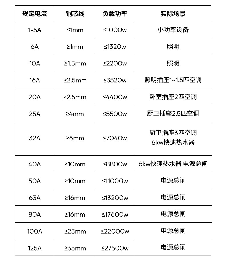 一元电气白色小型断路器施耐德断路器yaki详情2