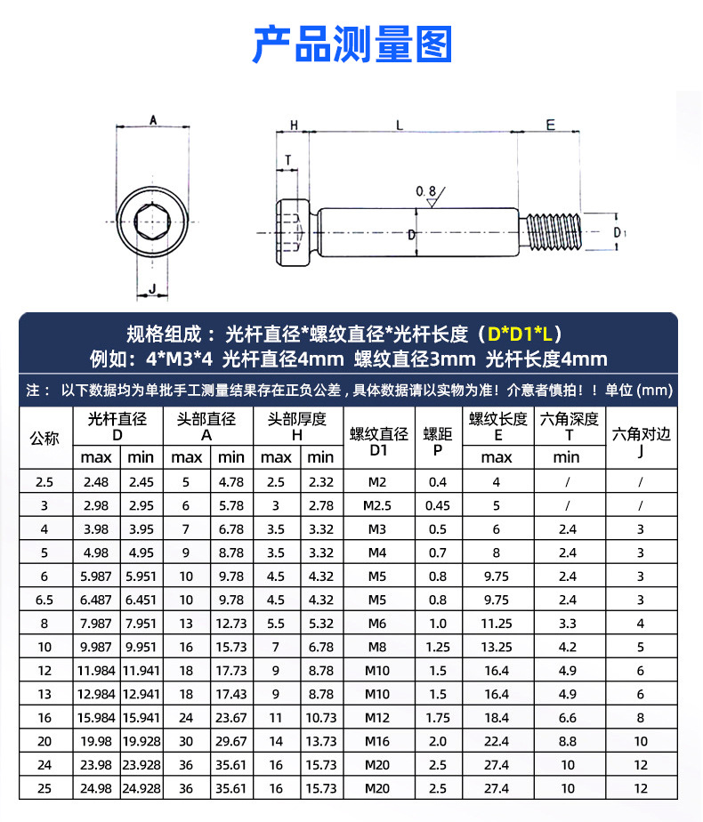 德力西内六角塞打螺丝螺栓工具三角板内六角扳手短款多功能维修配件详情6