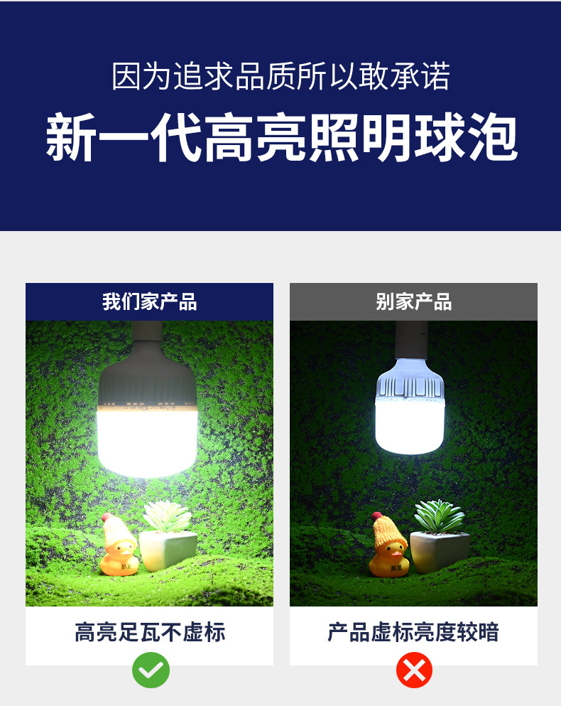 led灯泡 超亮节能灯高富帅家用螺口e27卡口b22高亮球泡灯厂家批发详情4
