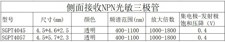 Factory direct sales of 3mm borderless transparent infrared receiving tube photosensitive transistor SGPT324CL pic 5