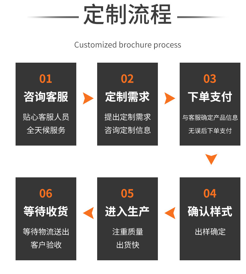 天幕帐篷户外露营遮阳幕布便携防雨凉棚六角幕布野营装备厂家批发详情17