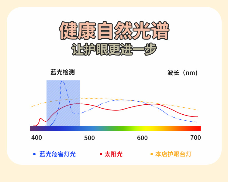 Desk lamp for study, eye protection, doing homework, plug-in charging model for study, bedside in dormitory, high-end style for setting up a stall in bedroom pic 21