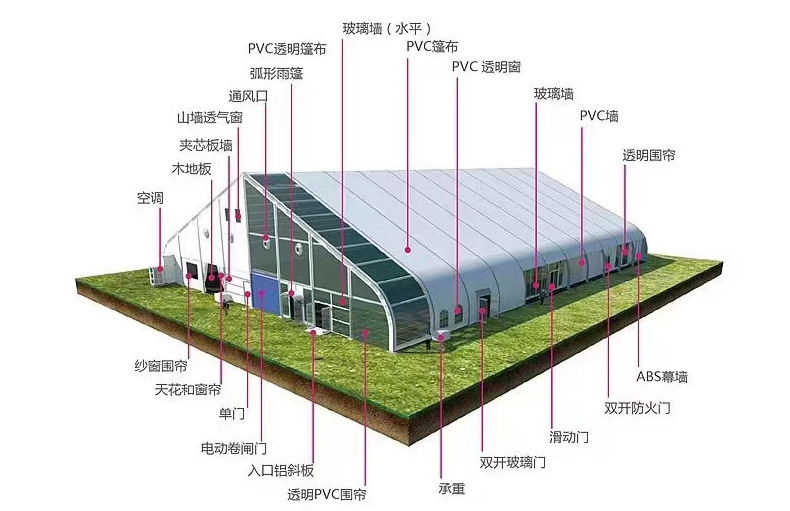 出口20米跨度铝合金餐厅篷房 装配式宴会活动帐篷 人字顶户外帐篷详情9