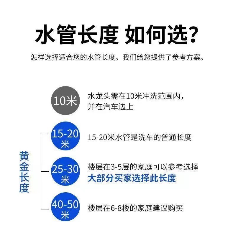 The manufacturer supplies high-pressure car wash water gun sets, household car wash water gun hose sets, and soft and cold-resistant water pipes for all four seasons pic 7
