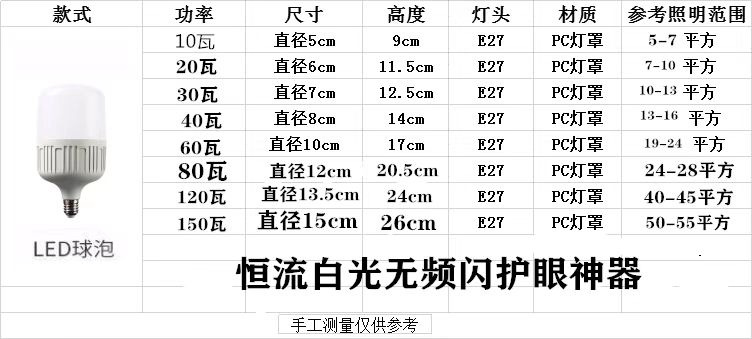 led节能灯泡E27螺口B22卡口超亮护眼白光家用工厂车间超亮大功率详情3