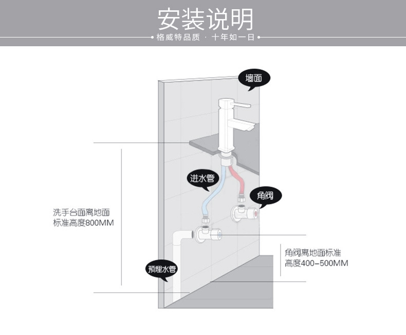 跨境卫生间浴室柜面盆洗脸洗手盆暗装白色台盆水龙头冷热两用详情13