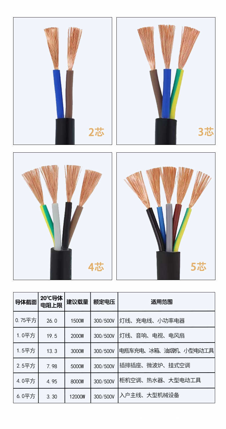 国标纯铜RVV电线软电缆线 2345芯护套线户外监控电源线 阻燃批发详情14