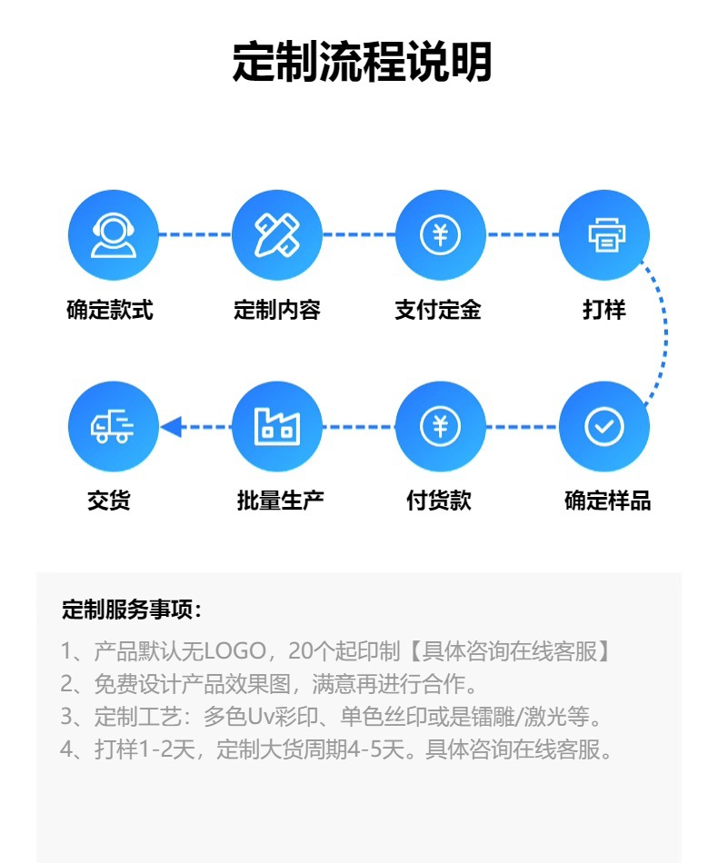 迷你大容量自带线20000毫安充电宝小巧便携移动电源礼品LOGO跨境详情2