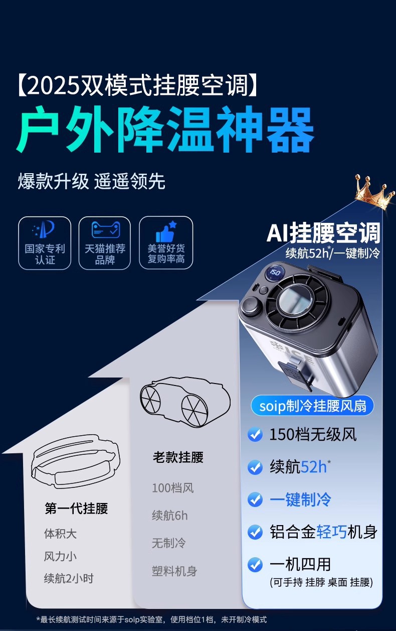 The cross-border waist-hanging fan is portable and fits around the waist. It is used for cooling in summer, charging in high-temperature working rooms and outdoor welding sites pic 13