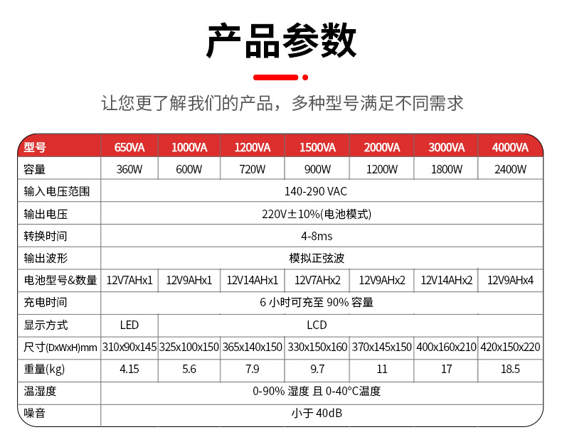 ups不间断电源220v防停电智能稳压电脑通信工业服务器机房ups电源详情12