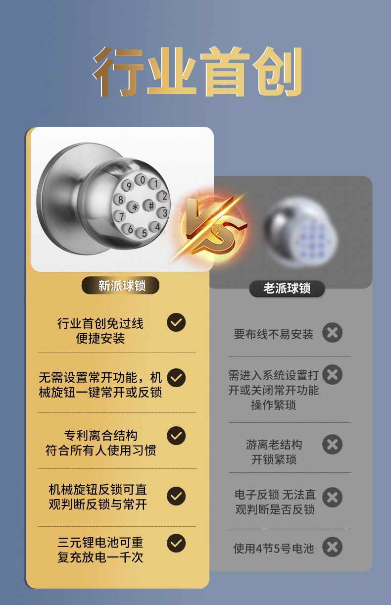 球形指纹锁涂鸦三杆防水木门锁通通外贸智能锁房门家用室内电子锁详情1