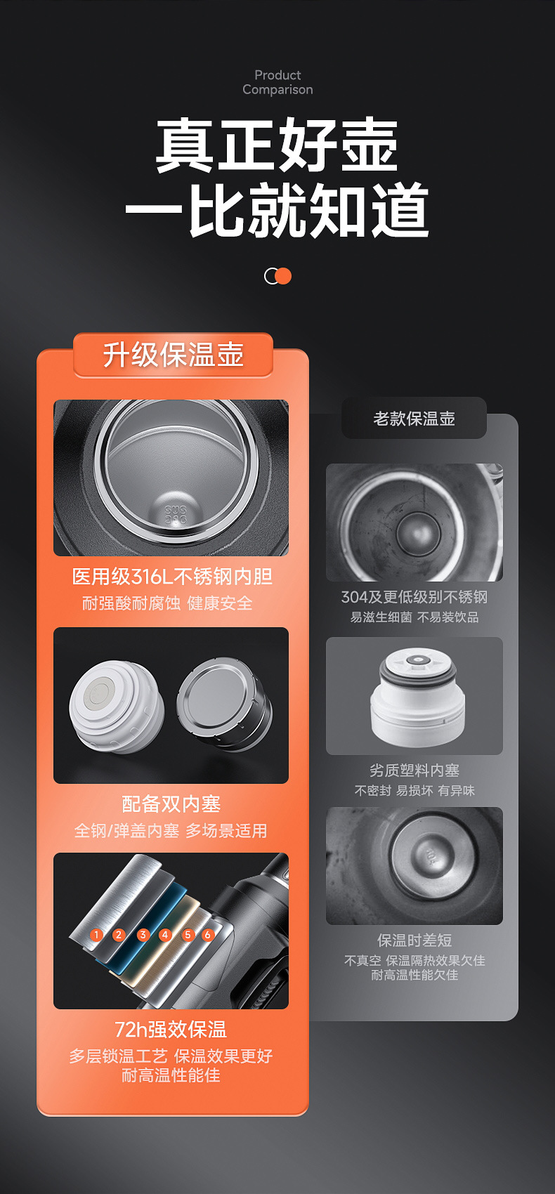 运动保温杯316食品级大容量家用户外加厚不锈钢水杯保温壶便携详情7