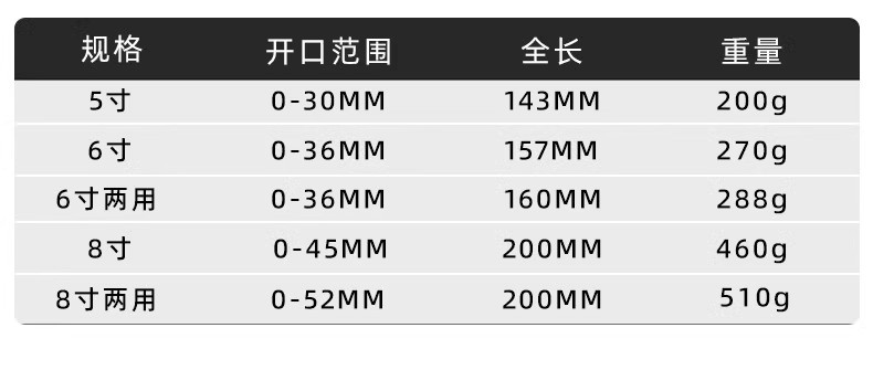 大开口卫浴短柄活动扳手多功能小扳子安装水龙头管钳拆卸专用工具详情9