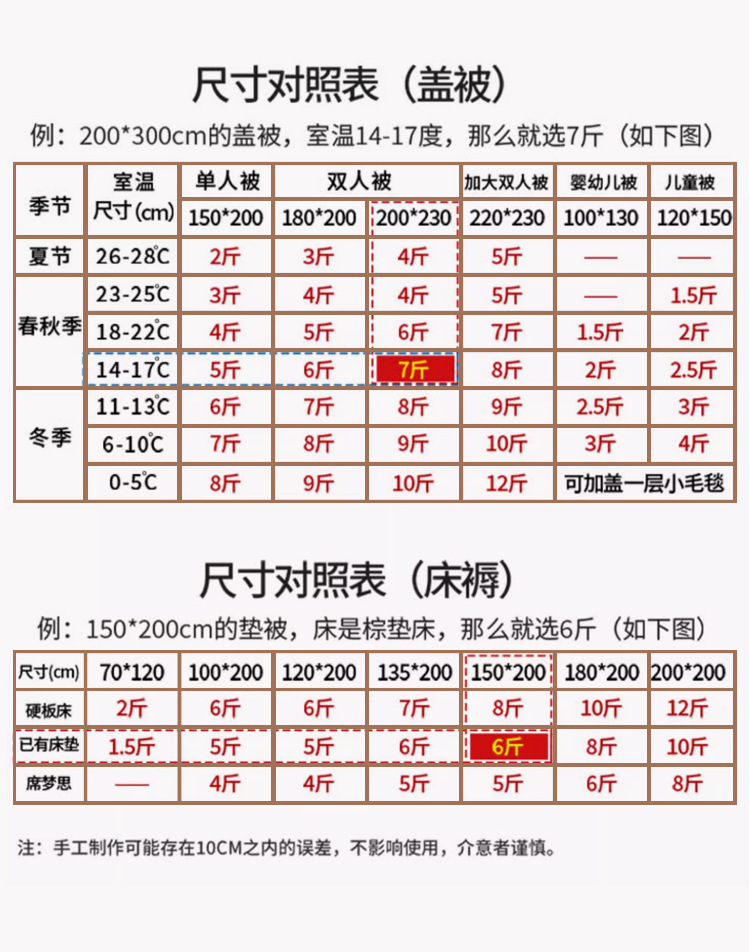 新疆一级棉花被棉絮床垫褥子学生棉被垫被加厚冬被被子棉被芯厂家详情24