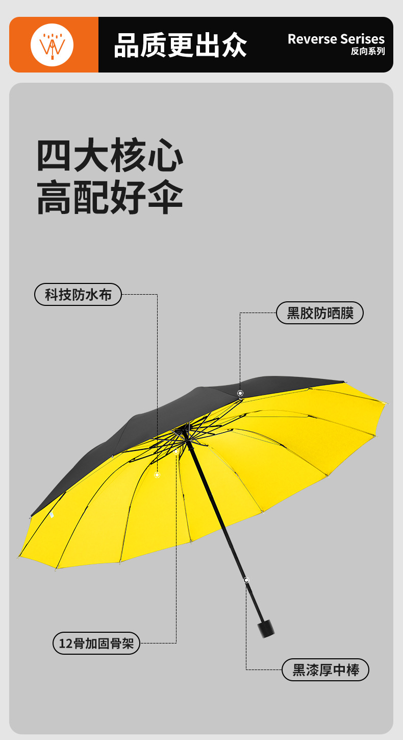 手动雨伞加大加厚加固防暴雨折叠伞晴雨两用遮阳伞女批发定制耐用详情7