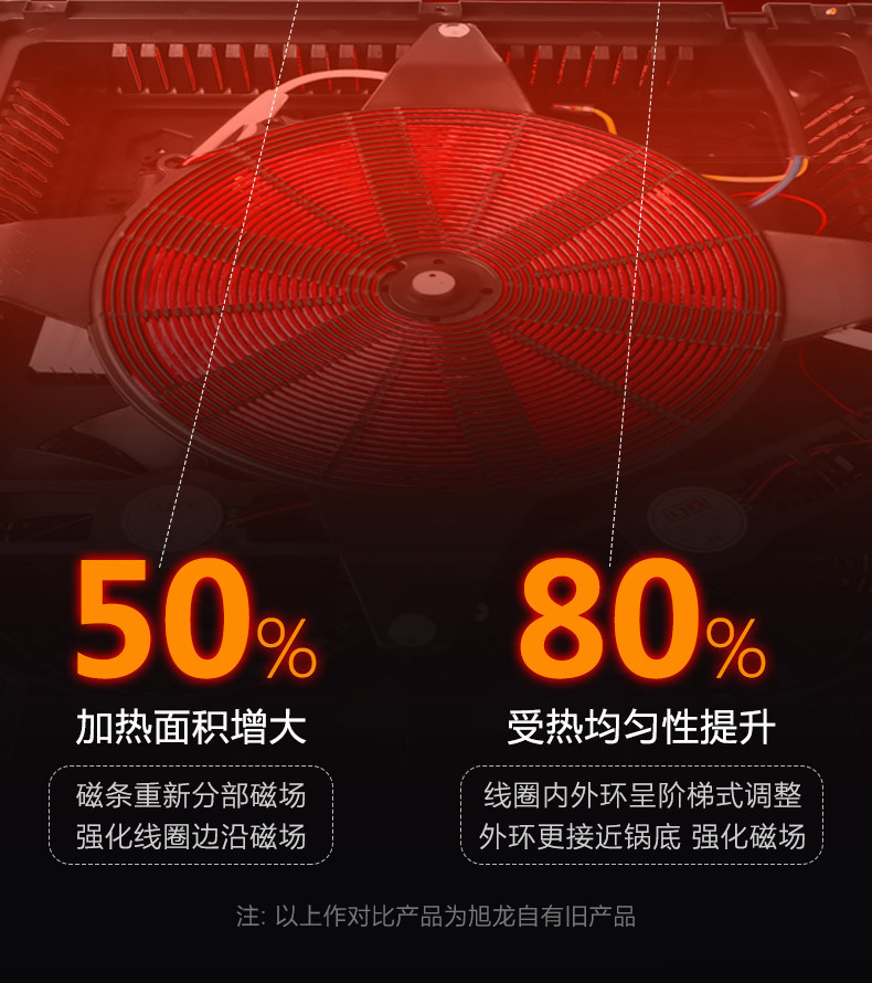 Household concave Induction cooker, commercial high-power 3500w intelligent stir-frying induction cooker pic 9
