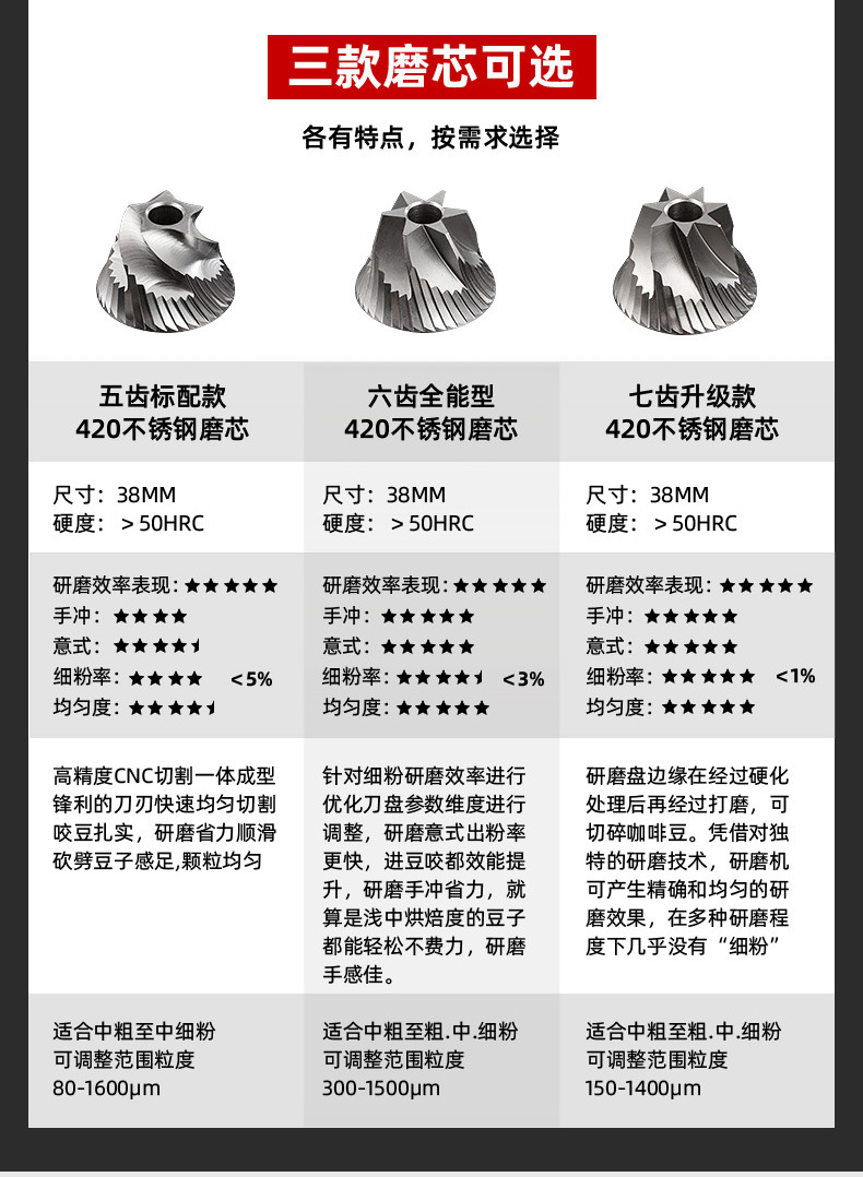 外贸咖啡豆手动研磨器外调节粗细手磨咖啡机精钢芯户外手摇磨豆机详情6