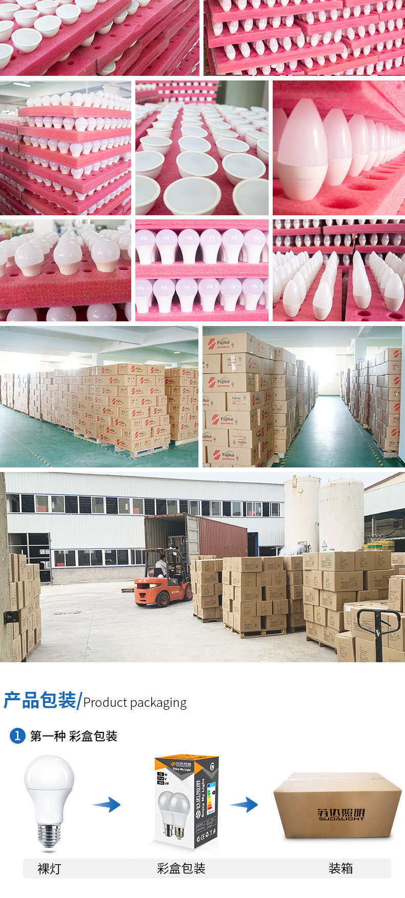 跨境专供LED球泡灯塑包铝A60家用超亮E27 B22螺口白光暖光节能灯泡详情9