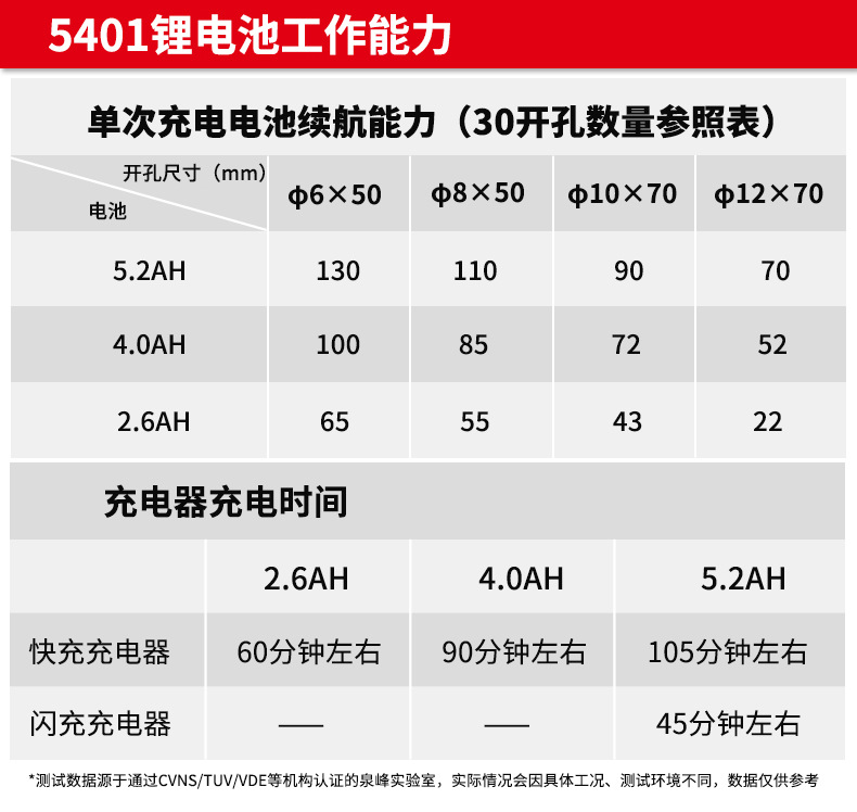 大有5401充电式电锤轻型无刷锂电池多功能两用无线冲击钻电动工具详情6