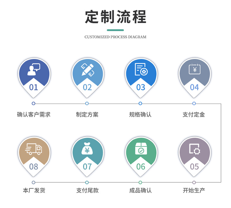 森系莫奈花园仿真花婚庆用花芦荟草蓬莱松尤加利绿叶批发办公文化园艺装饰详情6